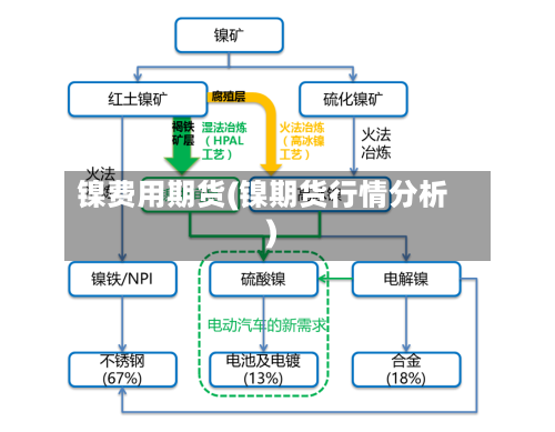镍费用期货(镍期货行情分析)
