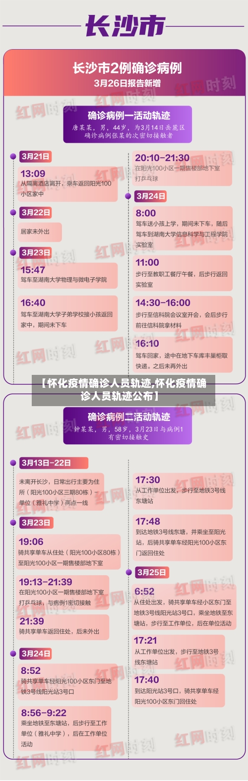 【怀化疫情确诊人员轨迹,怀化疫情确诊人员轨迹公布】-第3张图片