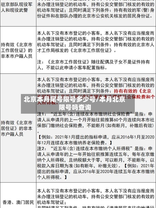 北京本月尾号限号多少号/本月北京限号吗查询