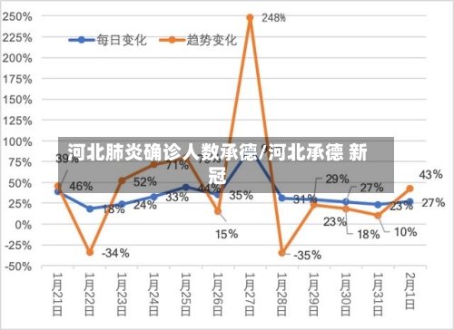 河北肺炎确诊人数承德/河北承德 新冠-第2张图片