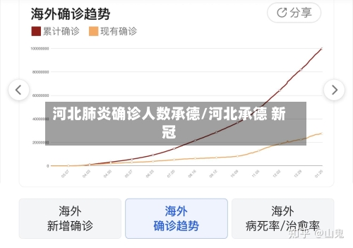 河北肺炎确诊人数承德/河北承德 新冠