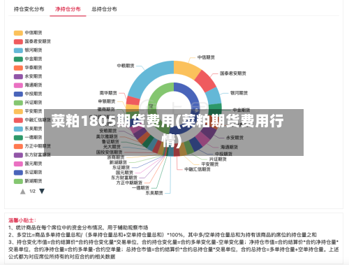 菜粕1805期货费用(菜粕期货费用行情)-第3张图片