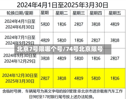 北京7号限哪个号/74号北京限号-第2张图片