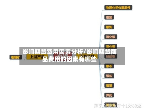 影响期货费用因素分析/影响期货商品费用的因素有哪些