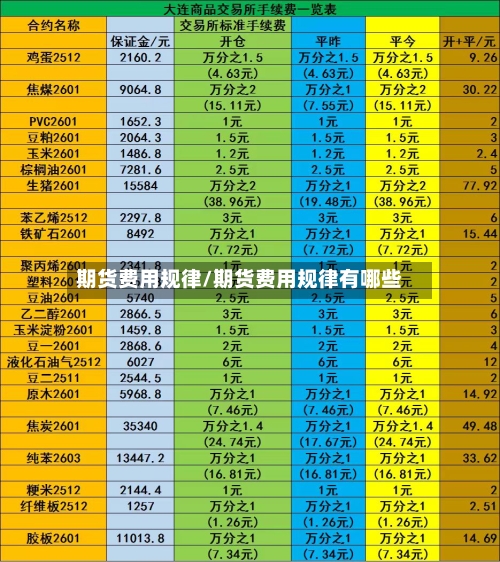 期货费用规律/期货费用规律有哪些