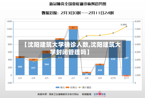 【沈阳建筑大学确诊人数,沈阳建筑大学封闭管理吗】