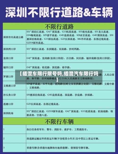 【插混车限行限号吗,插混汽车限行吗】