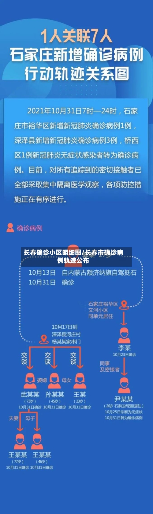 长春确诊小区明细图/长春市确诊病例轨迹公布