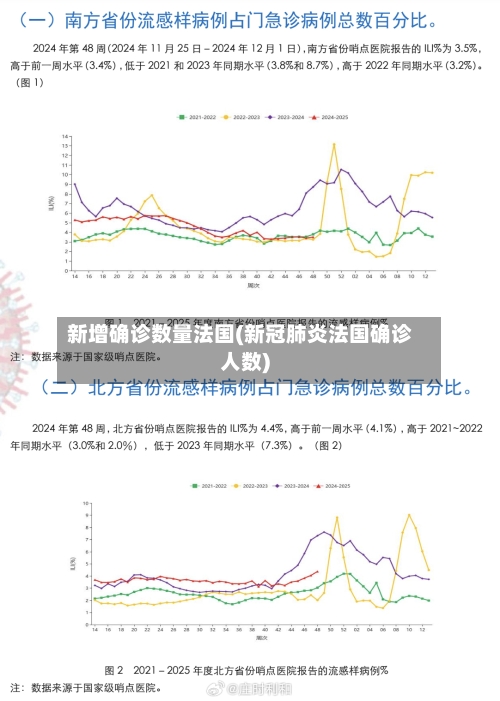 新增确诊数量法国(新冠肺炎法国确诊人数)-第3张图片