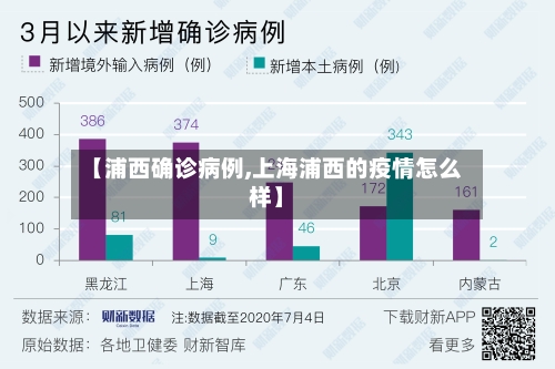 【浦西确诊病例,上海浦西的疫情怎么样】