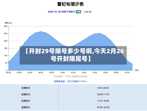 【开封29号限号多少号啊,今天2月26号开封限尾号】