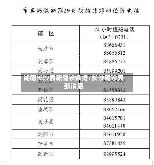 湖南长沙最新确诊数据/长沙确诊最新消息