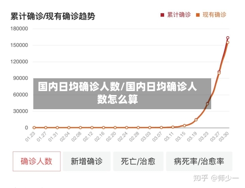 国内日均确诊人数/国内日均确诊人数怎么算-第2张图片