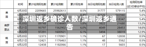 深圳返乡确诊人数/深圳返乡通告-第2张图片