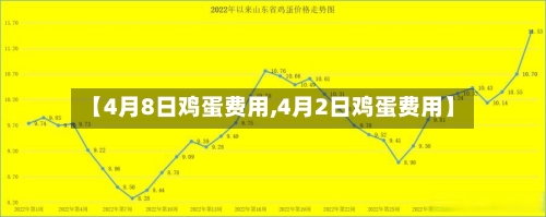 【4月8日鸡蛋费用,4月2日鸡蛋费用】