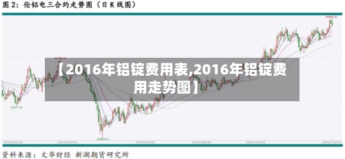 【2016年铝锭费用表,2016年铝锭费用走势图】-第2张图片