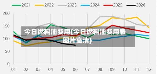 今日燃料油费用(今日燃料油费用表图片高清)