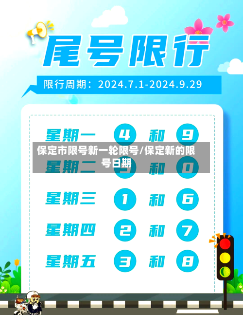 保定市限号新一轮限号/保定新的限号日期