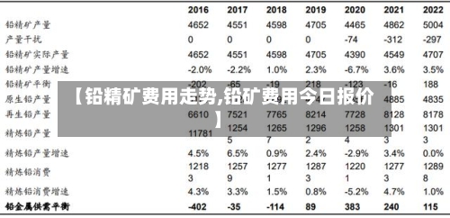 【铅精矿费用走势,铅矿费用今日报价】-第3张图片