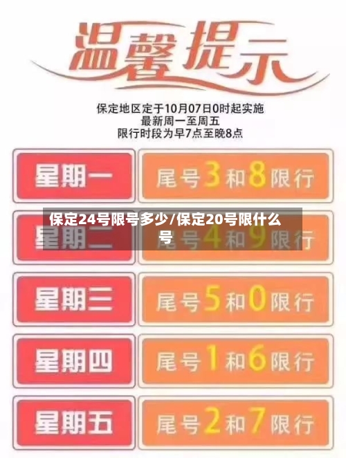 保定24号限号多少/保定20号限什么号-第3张图片