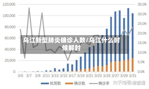 乌江新型肺炎确诊人数/乌江什么时候解封-第3张图片