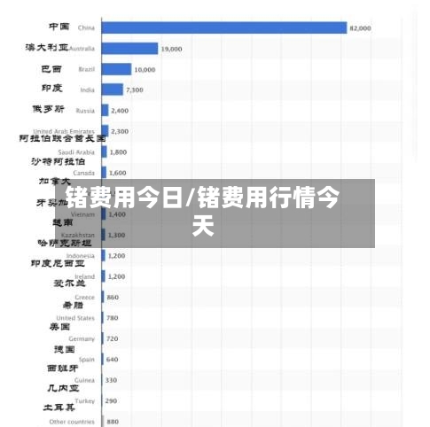 锗费用今日/锗费用行情今天