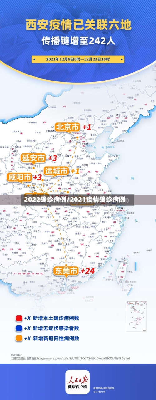 2022确诊病例/2021疫情确诊病例