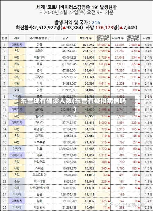 东营现有确诊人数(东营有疑似病例吗)-第2张图片