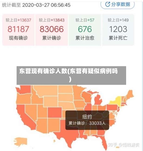 东营现有确诊人数(东营有疑似病例吗)