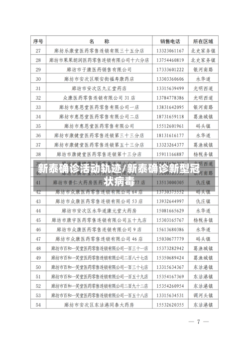 新泰确诊活动轨迹/新泰确诊新型冠状病毒