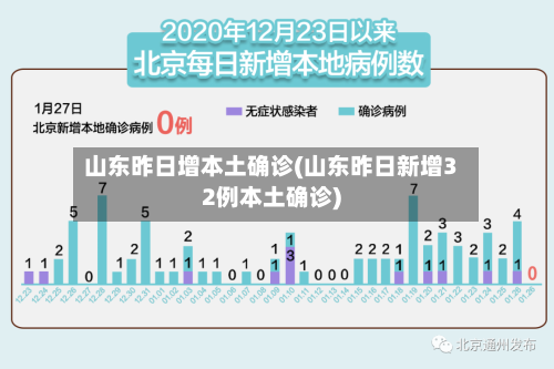 山东昨日增本土确诊(山东昨日新增32例本土确诊)-第3张图片