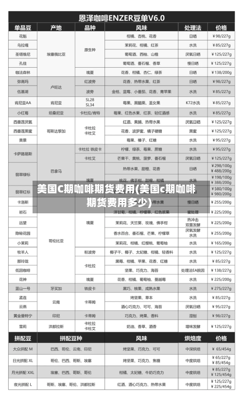 美国C期咖啡期货费用(美国c期咖啡期货费用多少)
