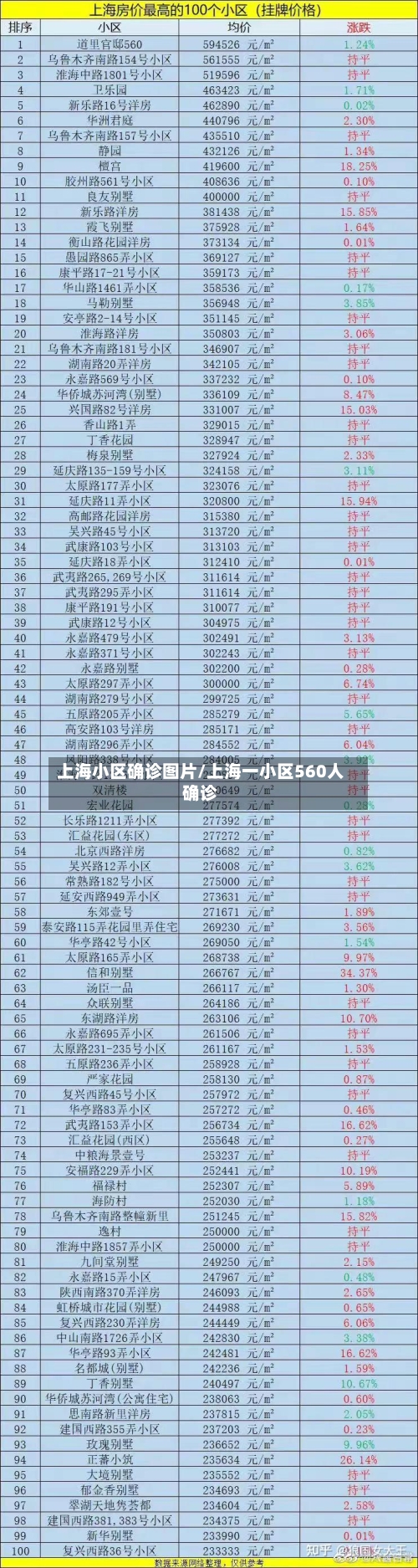 上海小区确诊图片/上海一小区560人确诊