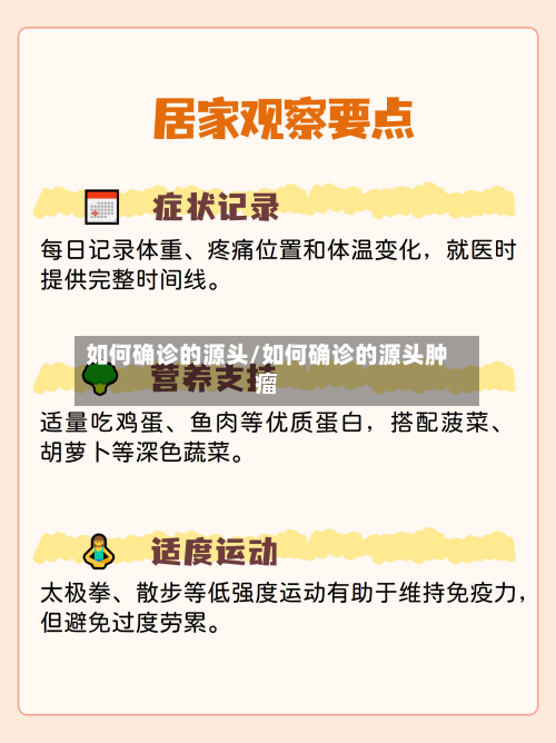 如何确诊的源头/如何确诊的源头肿瘤