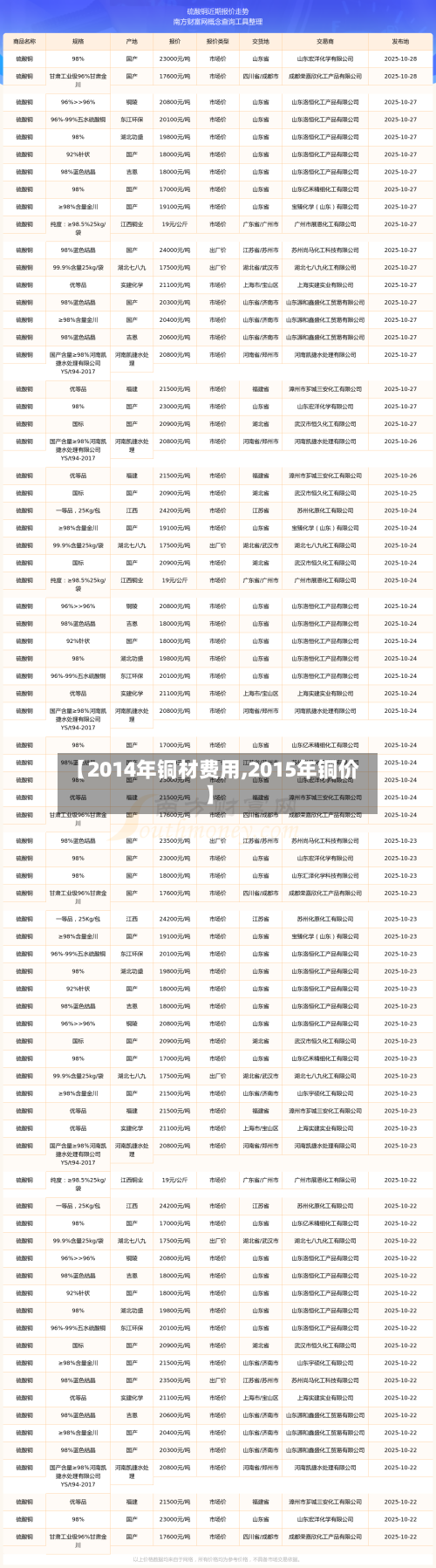 【2014年铜材费用,2015年铜价】-第3张图片