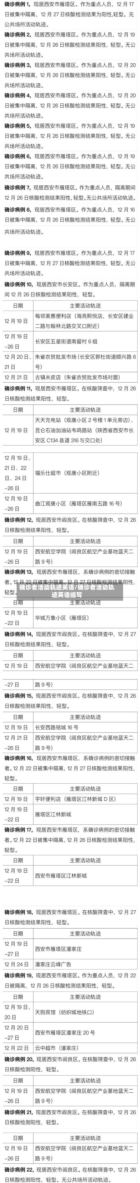 确诊者活动轨迹英语/确诊者活动轨迹英语缩写