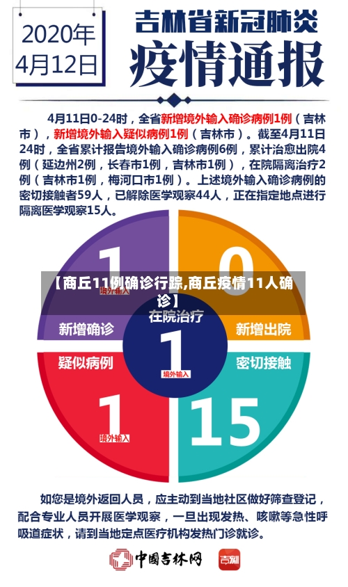 【商丘11例确诊行踪,商丘疫情11人确诊】-第3张图片