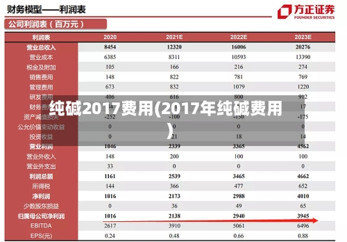 纯碱2017费用(2017年纯碱费用)