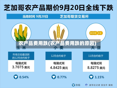 农产品费用跌(农产品费用跌的原因)