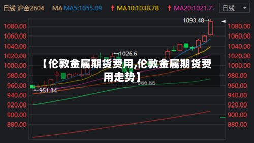 【伦敦金属期货费用,伦敦金属期货费用走势】