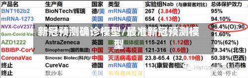 新冠预测确诊模型/最准新冠预测模型