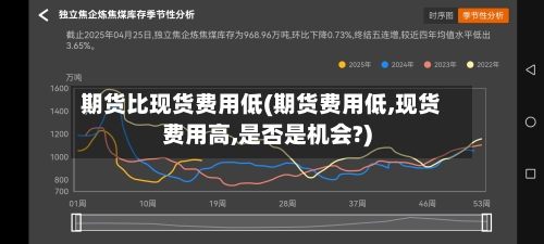 期货比现货费用低(期货费用低,现货费用高,是否是机会?)
