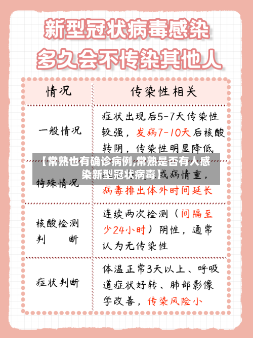 【常熟也有确诊病例,常熟是否有人感染新型冠状病毒】-第3张图片