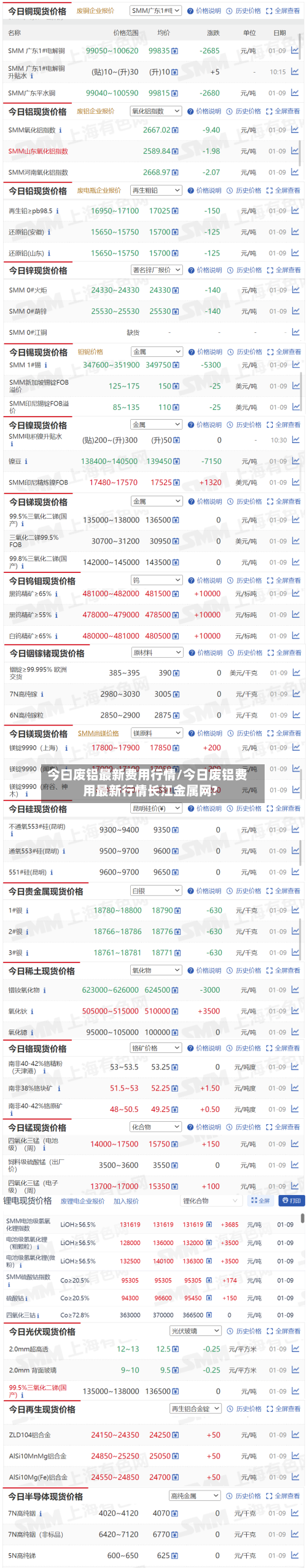 今曰废铝最新费用行情/今日废铝费用最新行情长江金属网?