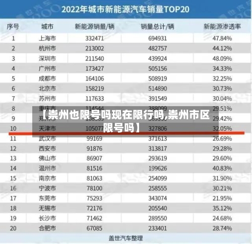 【崇州也限号吗现在限行吗,崇州市区限号吗】