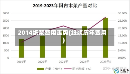 2014纸浆费用走势(纸浆历年费用)