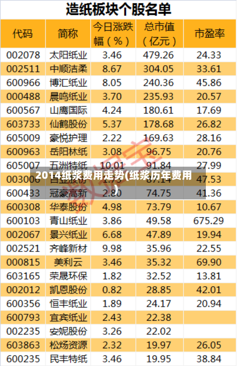 2014纸浆费用走势(纸浆历年费用)-第2张图片