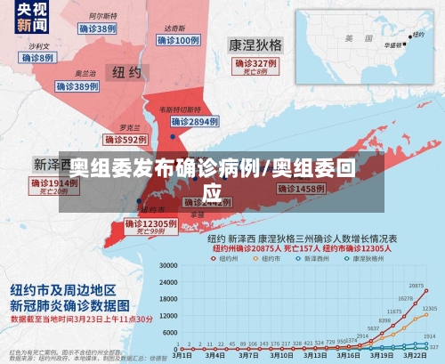 奥组委发布确诊病例/奥组委回应
