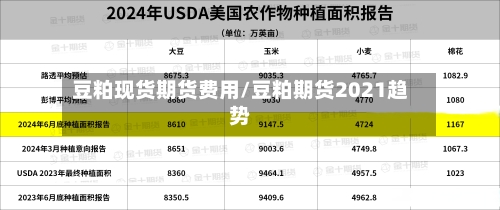 豆粕现货期货费用/豆粕期货2021趋势
