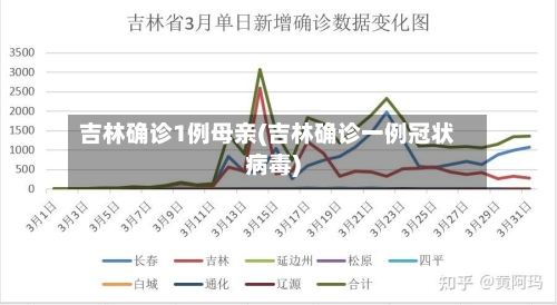 吉林确诊1例母亲(吉林确诊一例冠状病毒)